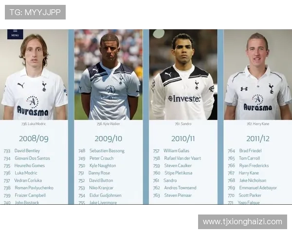 热刺足球明星最新排名榜单分析 盘点球队核心球员实力与表现